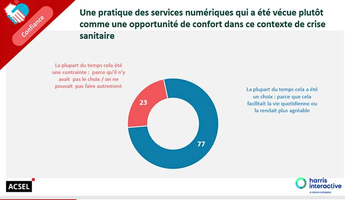 La crise sanitaire a amplifié le recours au numérique pour maintenir les activités de notre quotidien