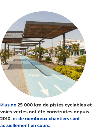 Plus de 25 000 km de pistes cyclables et voies vertes ont été construites depuis 2010, et de nombreux chantiers sont actuellement en cours.