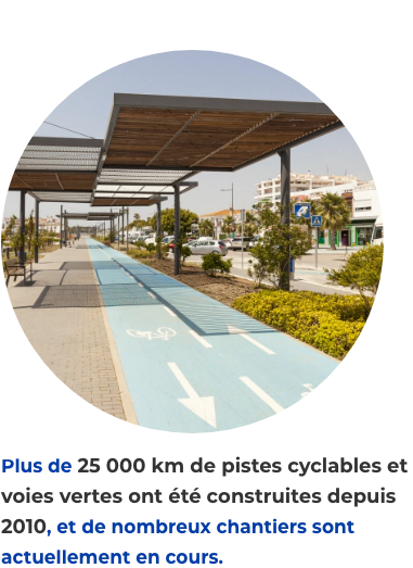 Plus de 25 000 km de pistes cyclables et voies vertes ont été construites depuis 2010, et de nombreux chantiers sont actuellement en cours.