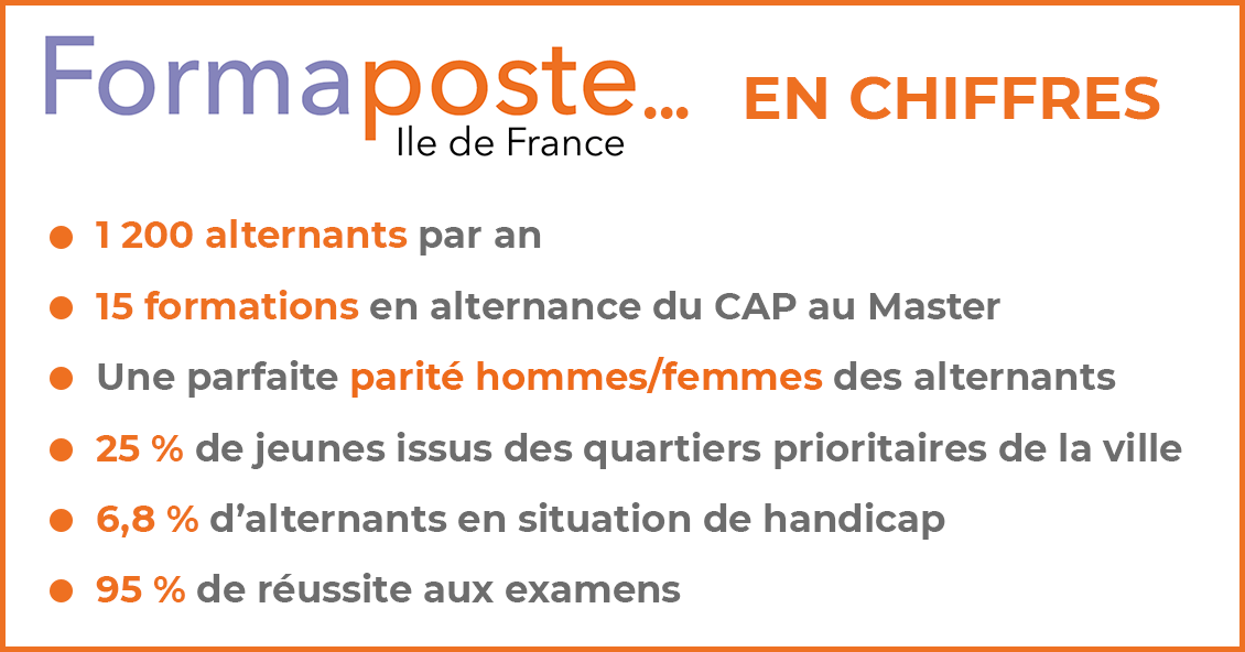 Formaposte Île-de-France inaugure ses nouveaux locaux à Saint-Denis