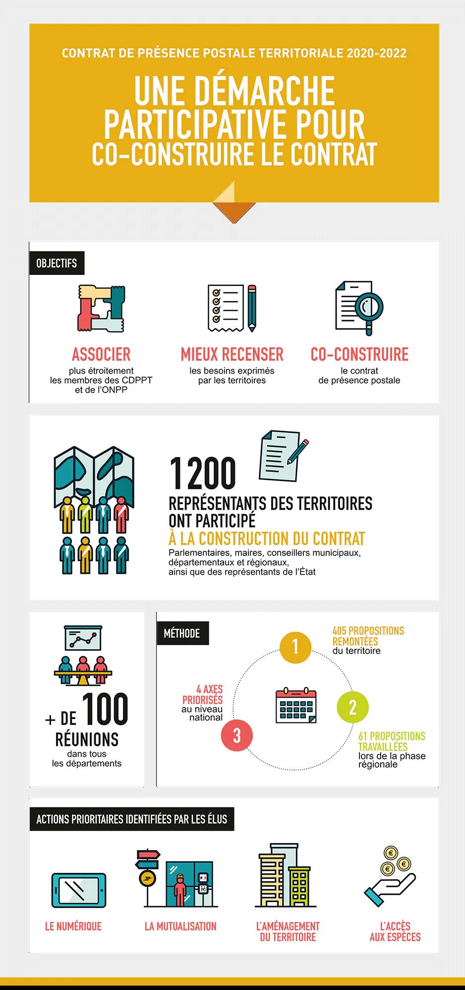Démarche participative