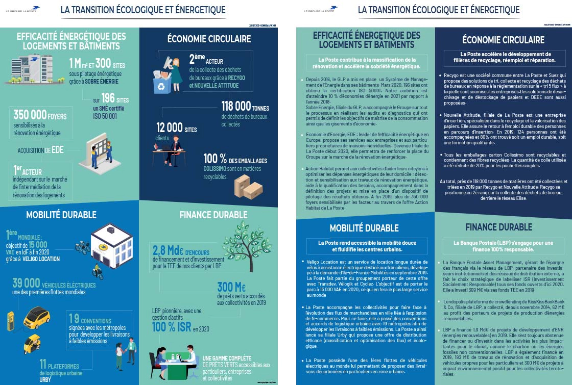 La transition écologique et énergétique
