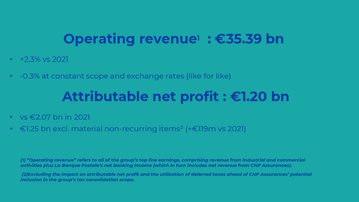La Poste Groupe 2022 results