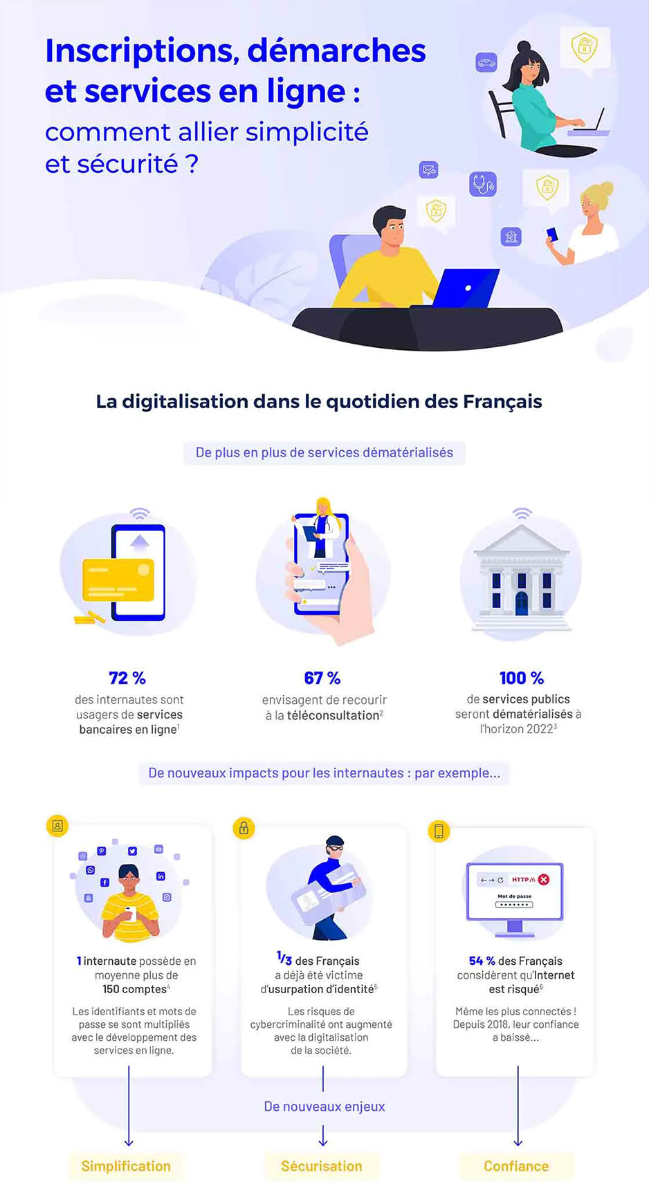 L'Identité Numérique de La Poste