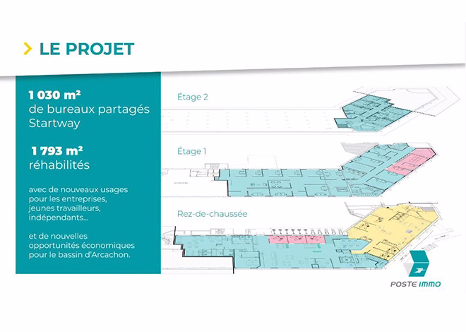 Le projet d’un espace de coworking
